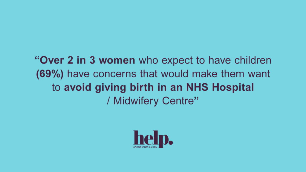 Over 2 in 3 women who expect to have children (69%) have concerns that would make them want to avoid giving birth in an NHS hospital or midwifery centre