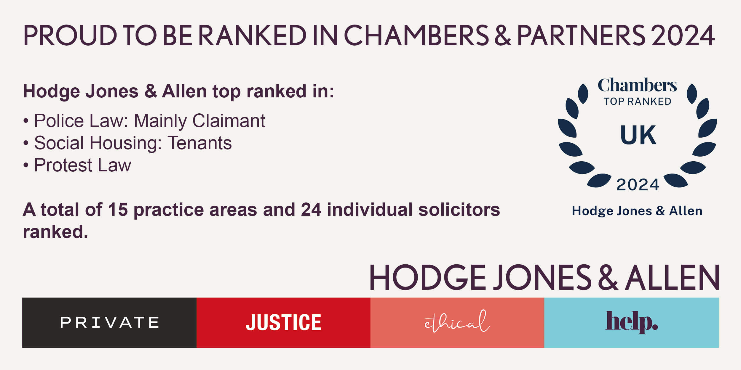 Hodge Jones & Allen Ranked In Chambers UK Legal Directory – More Legal Practice Areas And More Individual Lawyers In The Spotlight