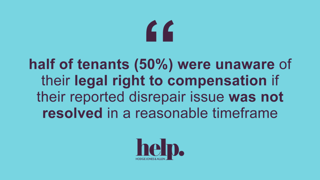 Half of tenants 50% were unaware of their legal right to compensation